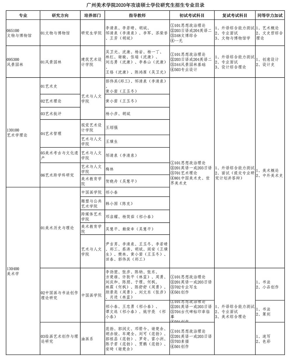 廣州美術(shù)學(xué)院2020年攻讀碩士學(xué)位研究生招生專(zhuān)業(yè)目錄_00.jpg