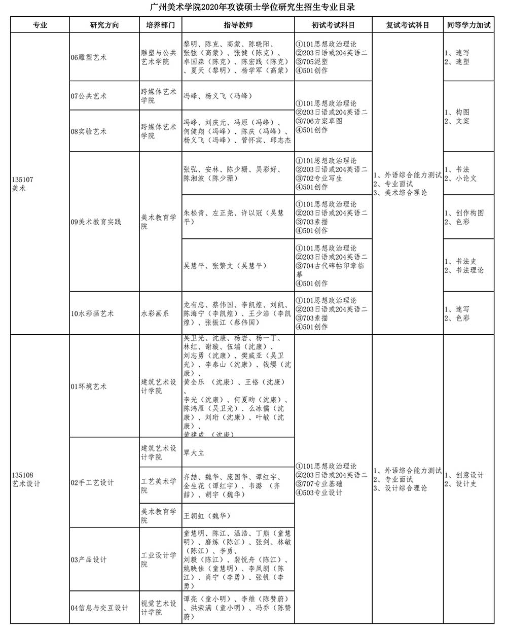 廣州美術(shù)學(xué)院2020年攻讀碩士學(xué)位研究生招生專(zhuān)業(yè)目錄_03.jpg