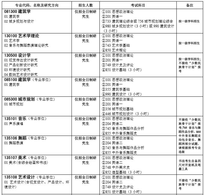 1579332731133123.jpg 20招生目錄.jpg