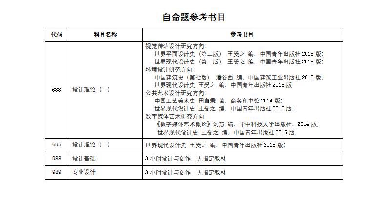 1579338301937189.jpg 20招生目錄1_04.jpg