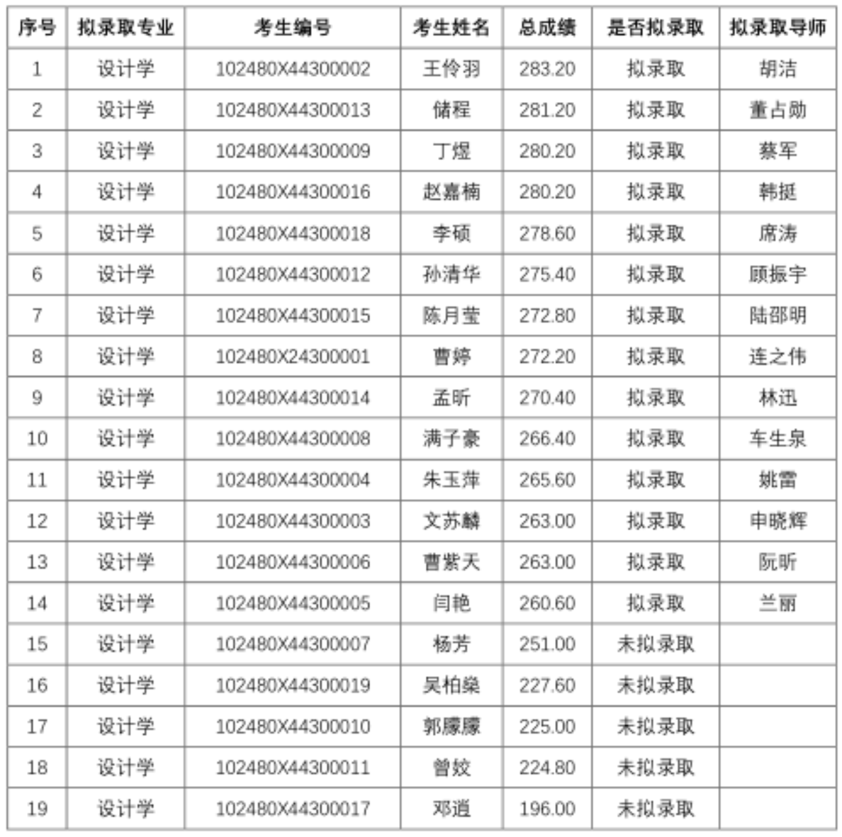 1579395265427391.png 博士.png