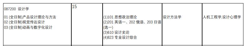 1579508298958231.jpg 20招生目錄.jpg