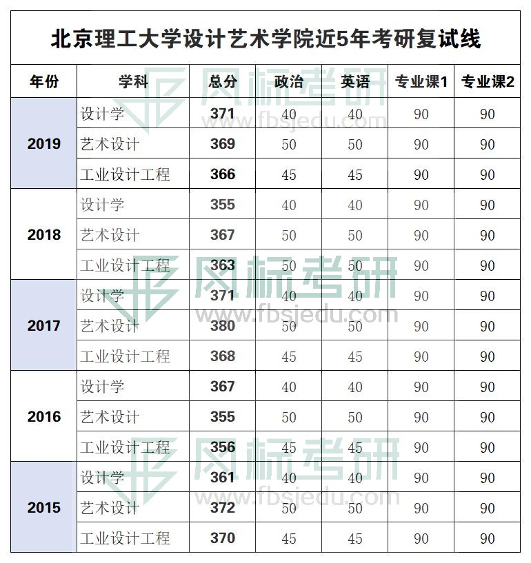 1580870372806329.jpg 北理復(fù)試線.jpg