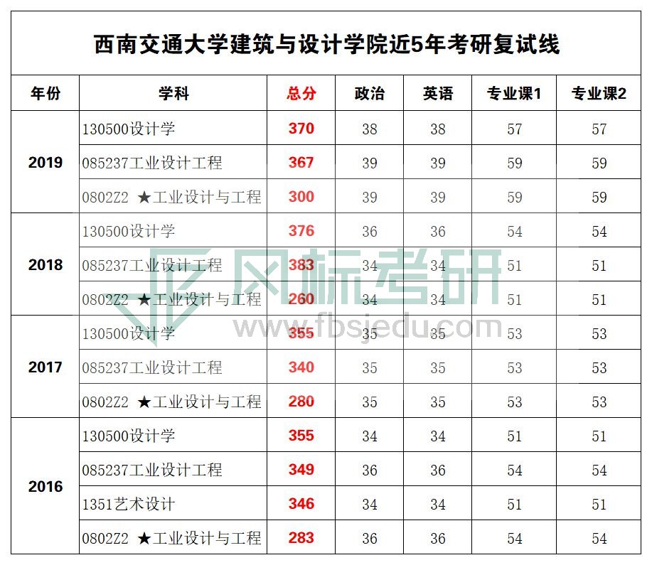 1580959247429457.jpg 西南交大復(fù)試線.jpg