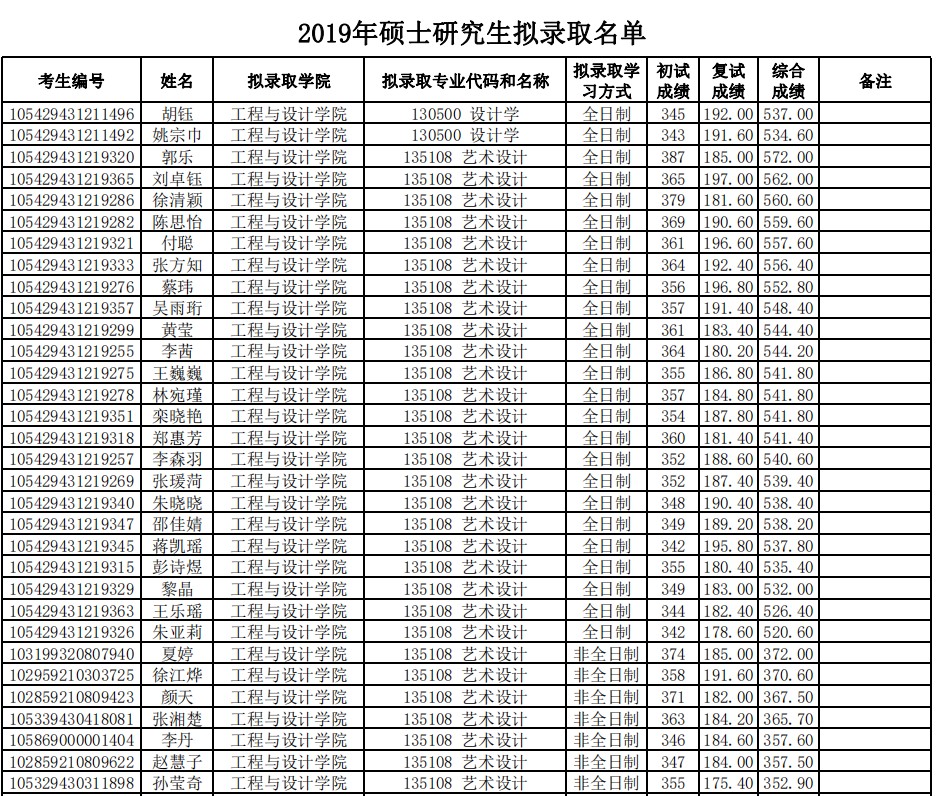 工程2019錄取1.JPG
