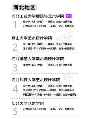 1587184818126108.jpg 環(huán)藝學(xué)校河北-01.jpg