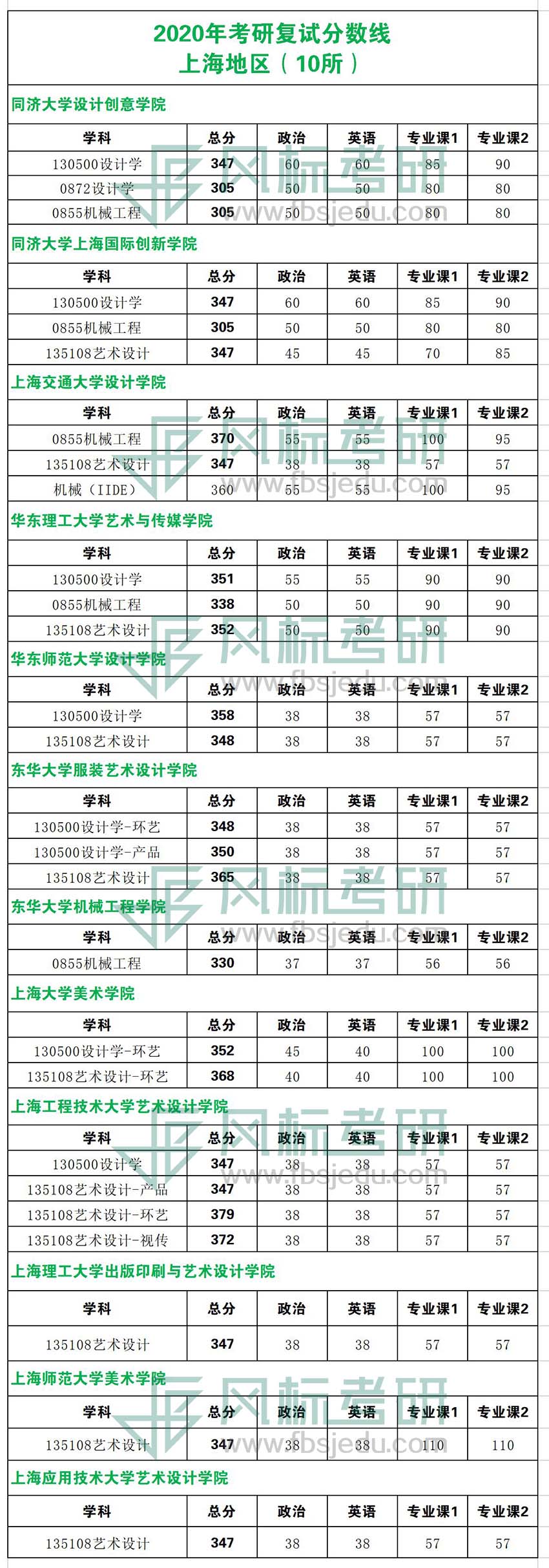 1589357931193384.jpg 上海.jpg