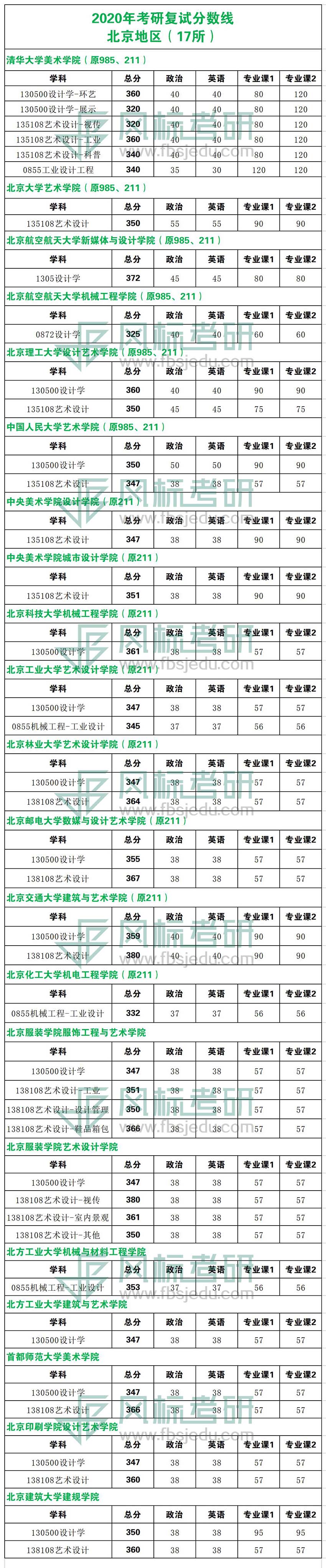 1589437272792774.jpg 北京.jpg