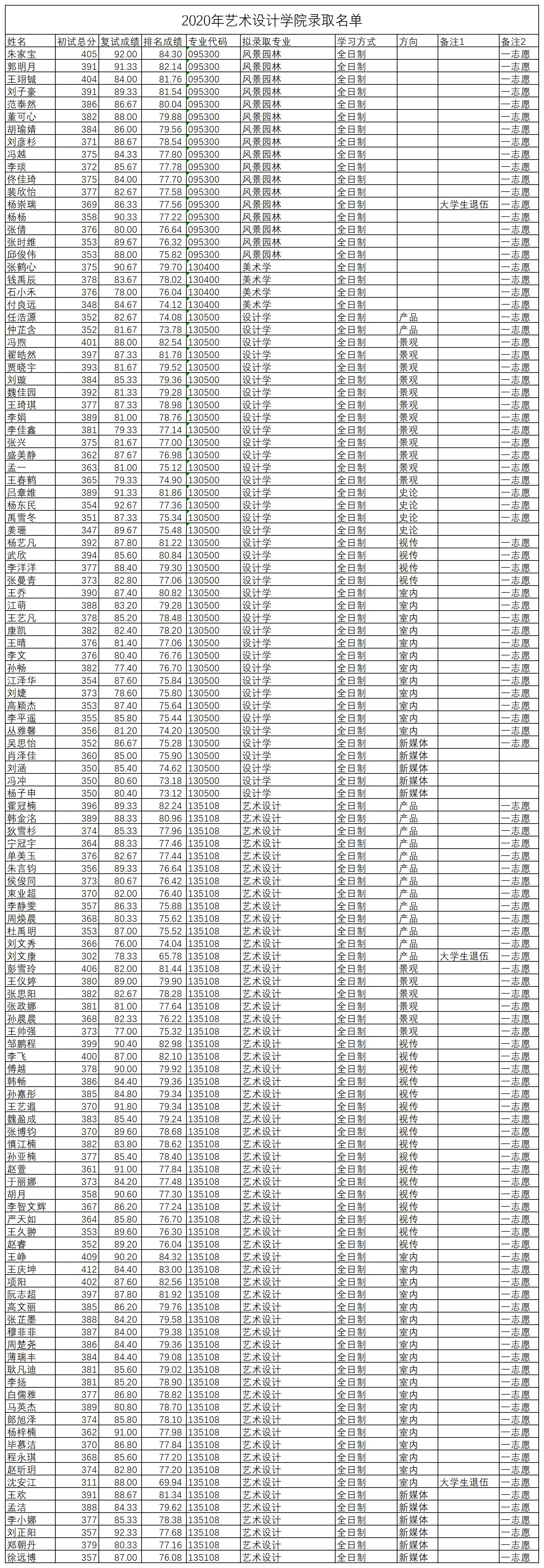 1591424614946268.jpg 錄取名單.jpg