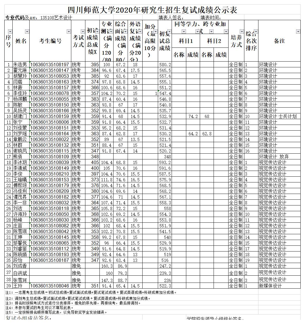 d附件4：四川師范大學2020年研究生招生復試成績公示表.jpg