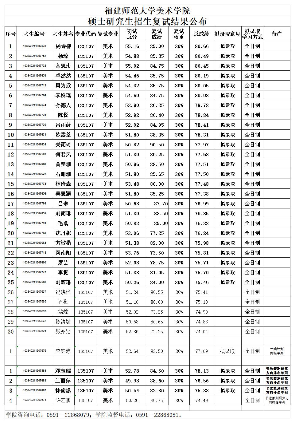 1591675002269034.jpg 復(fù)試結(jié)果1.jpg