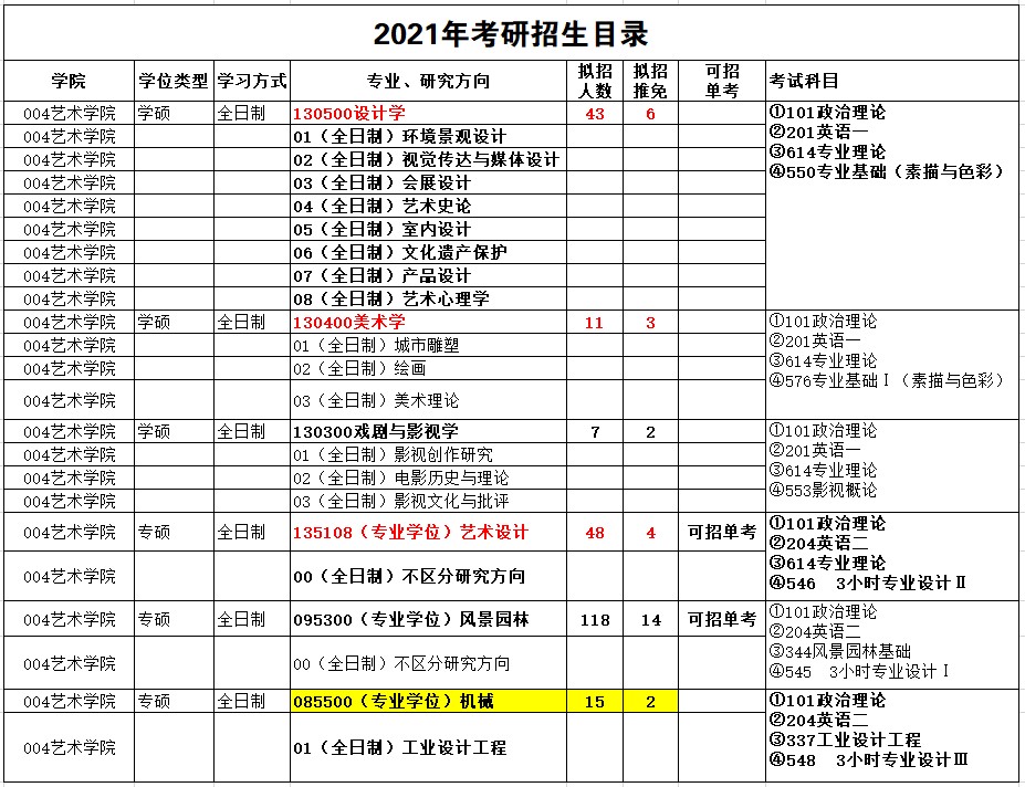 1600000031854403.jpg 招生目錄.JPG