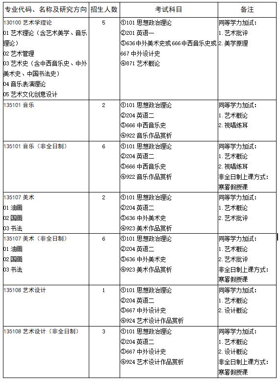 藝術(shù)學(xué)院招生目錄.jpg
