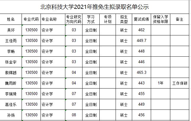 1603846077372090.jpg 保研錄取名單.jpg