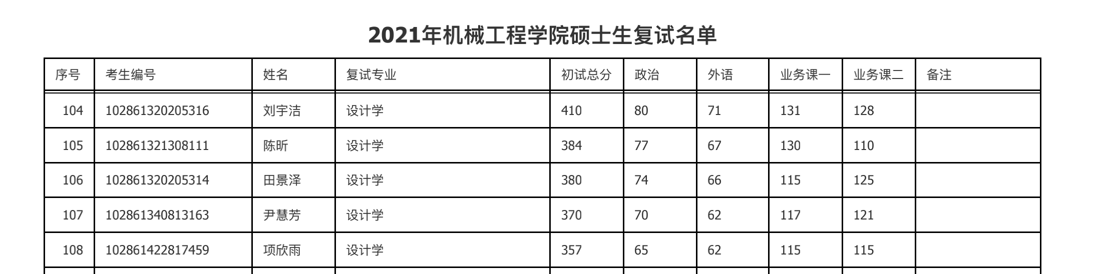 2021年機(jī)械工程學(xué)院碩士生復(fù)試名單_00.png
