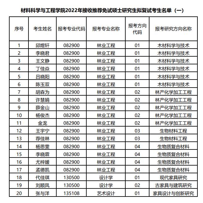 1632922114412258.jpg 保研1.jpg