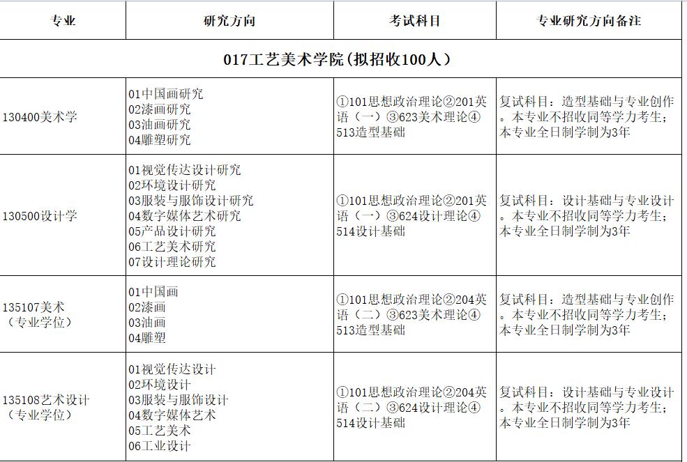 1633272591420931.jpg 招生目錄.jpg