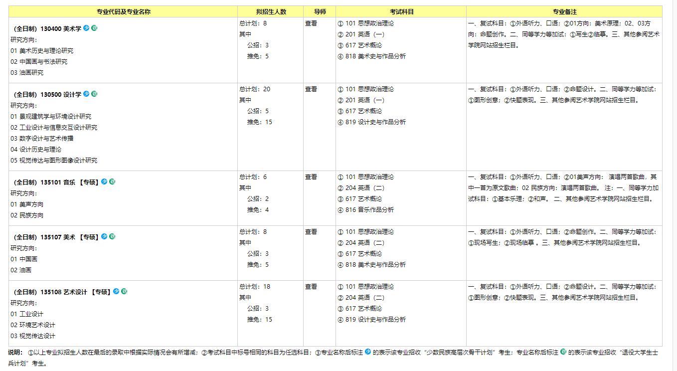 1633317446225574.jpg 招生目錄.jpg