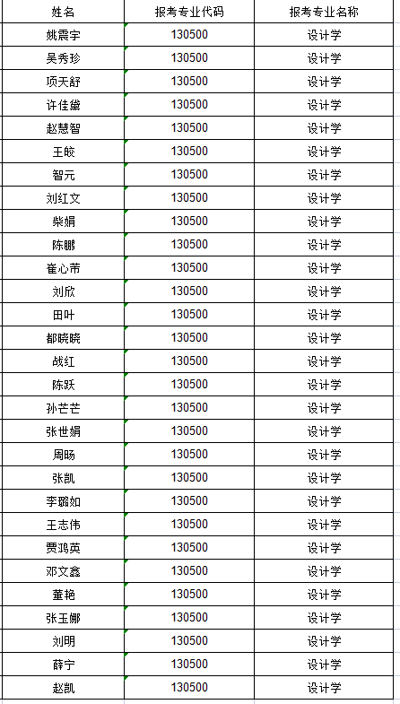 1646964937728609.png 審核名單博士.png