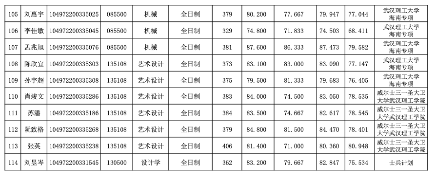 1649473732978453.png 截屏2022-04-09 上午11.06.48.png