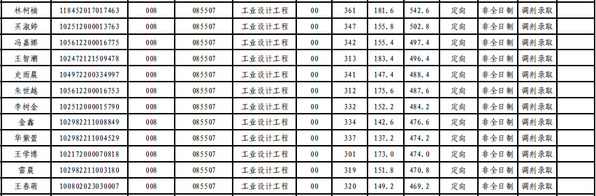 1650869056752379.png 錄取名單工程1.png