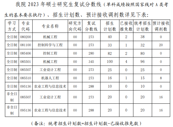 1679561515933315.png 截圖20230323165125.png