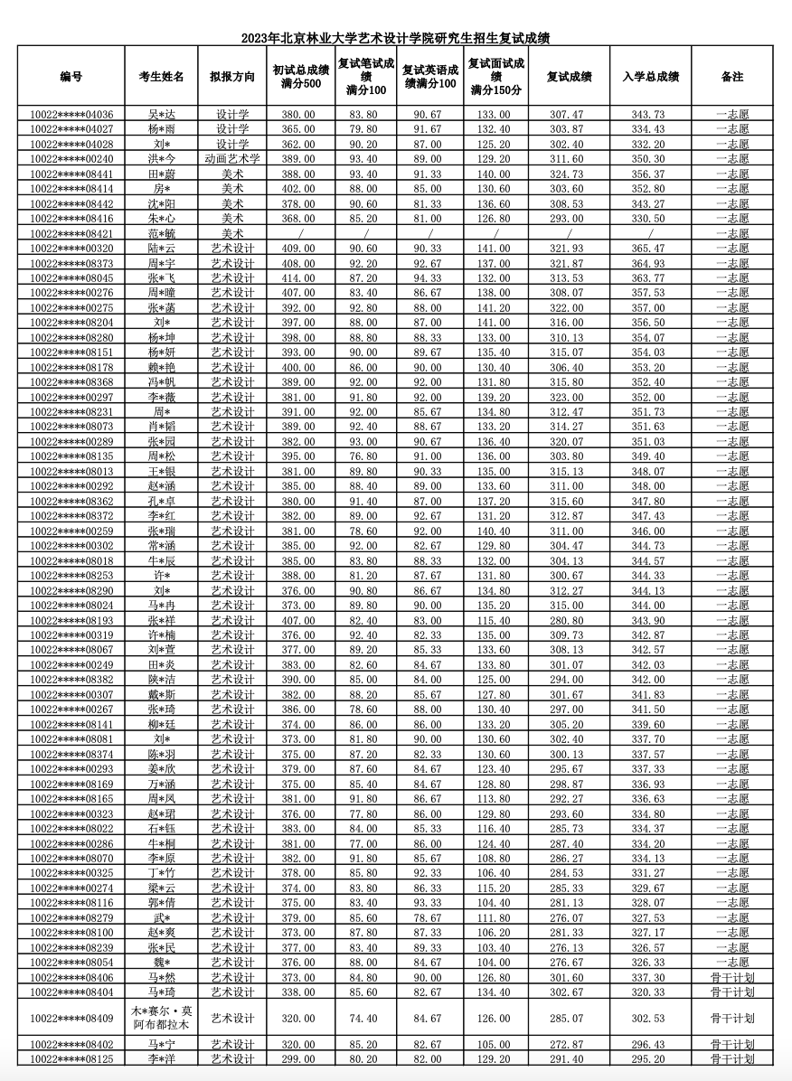 截屏2023-04-08 10.57.21.png