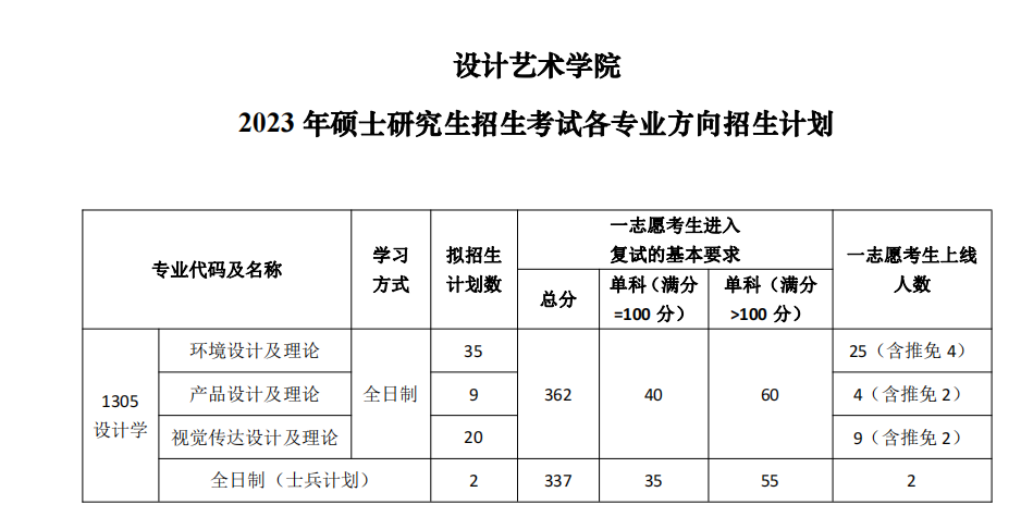 1682333173781714.png 截屏2023-04-24 18.44.46.png