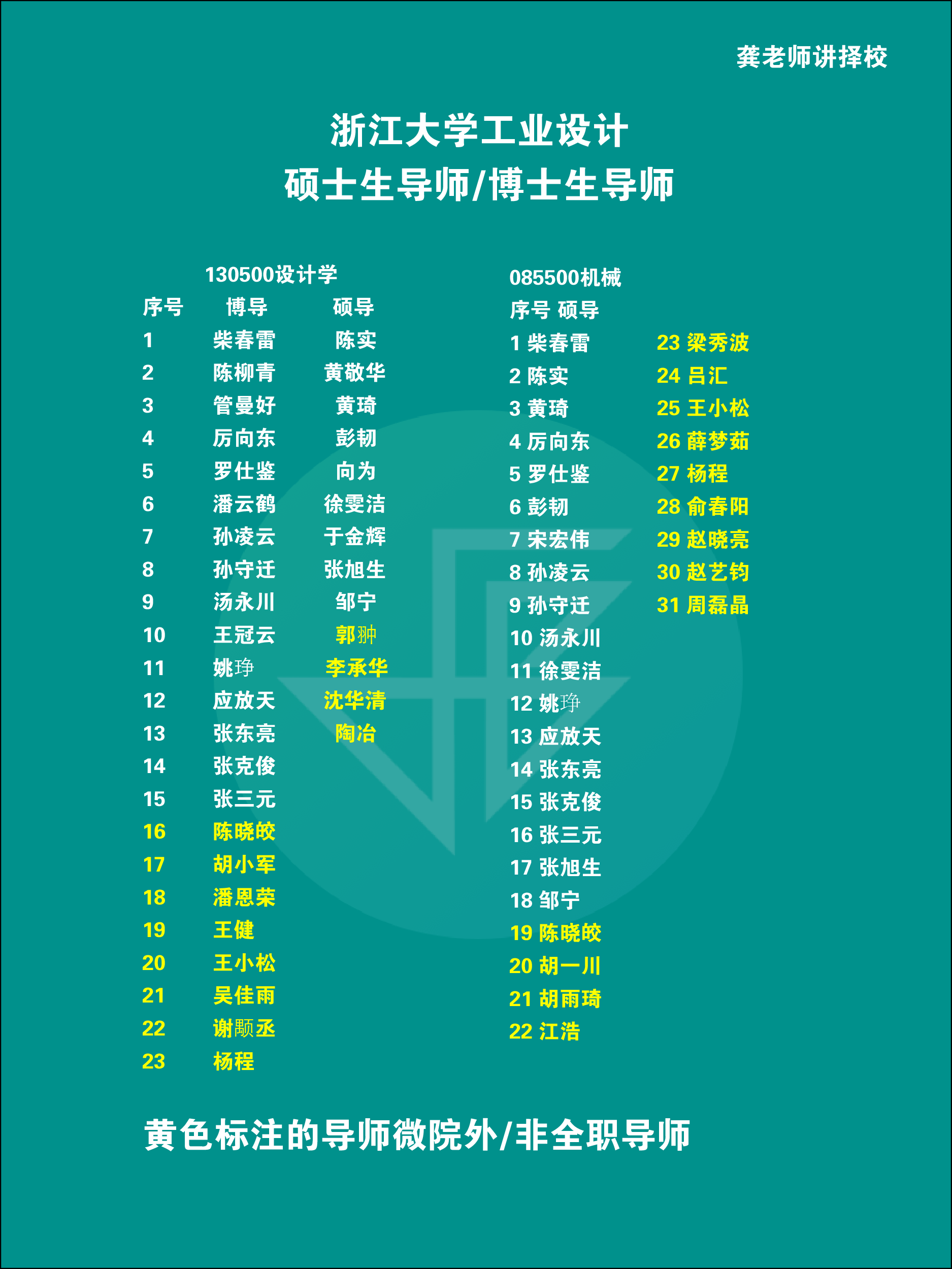 浙大導師_畫板 1.png