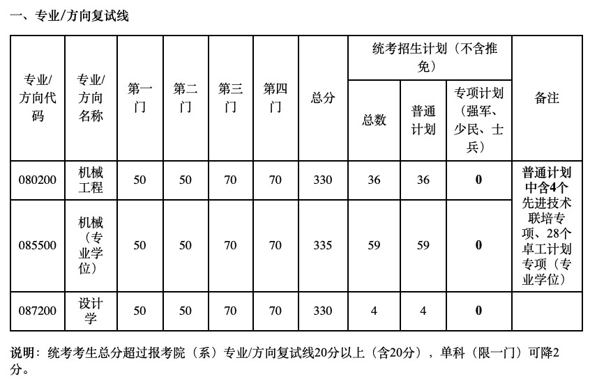 1712158030690274.png 截屏2024-04-03 23.24.35.png