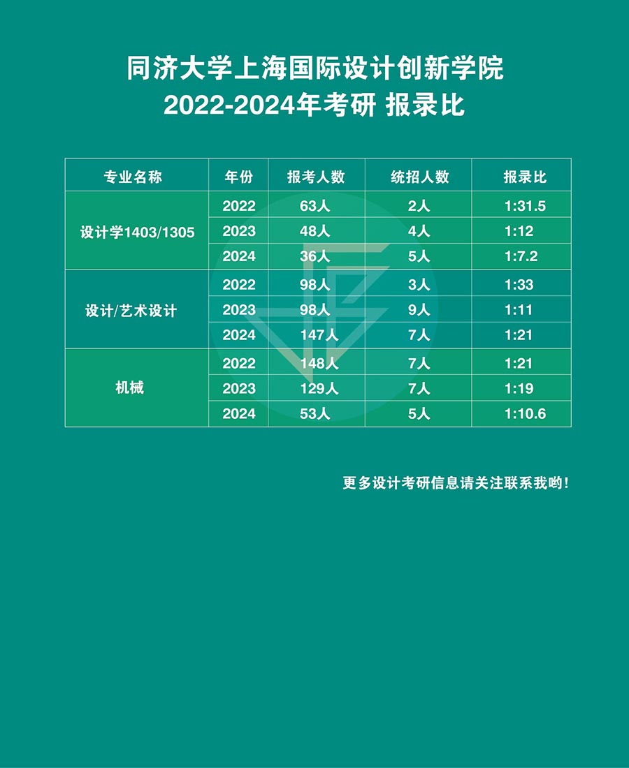 同濟上創(chuàng)學(xué)院_畫板 1.jpg