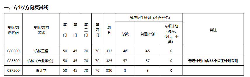 1742800122534457.png QQ20250324-150803.png