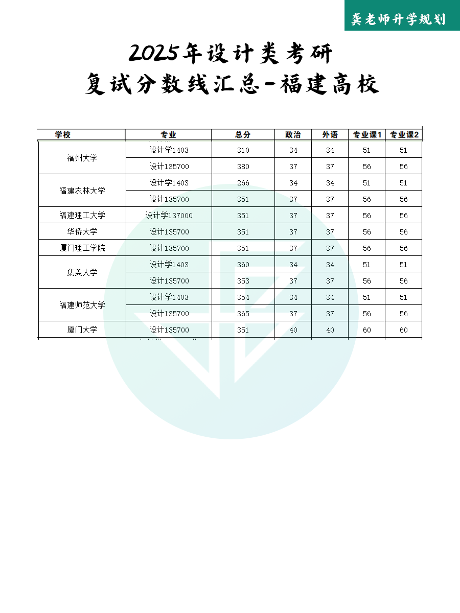 1743145779830369.png 福建.png