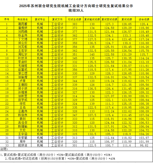 1746521548490670.png 東南大學(xué)工業(yè)設(shè)計(jì)工程.png